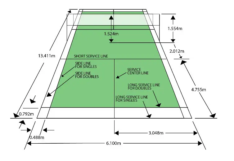 badminton court dimensions