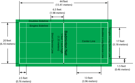 Standard Badminton Court Dimensions and Construction Detail - KreedOn