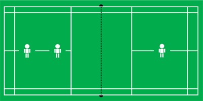 front back double formation 2