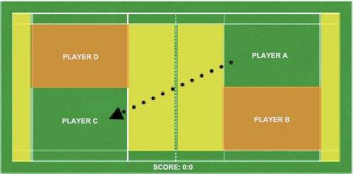 doubles scoring