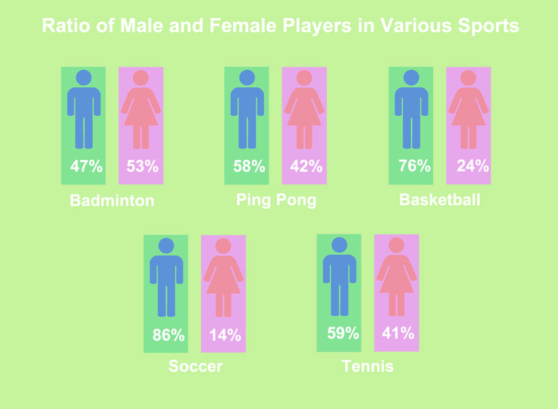 ratio female vs male in various sport