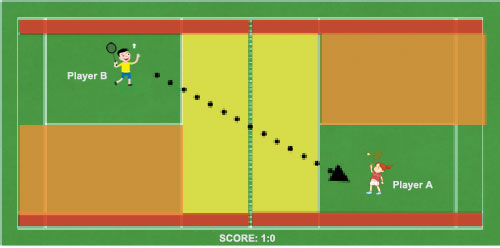 singles scoring