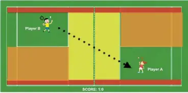 Court badminton singles Rules of