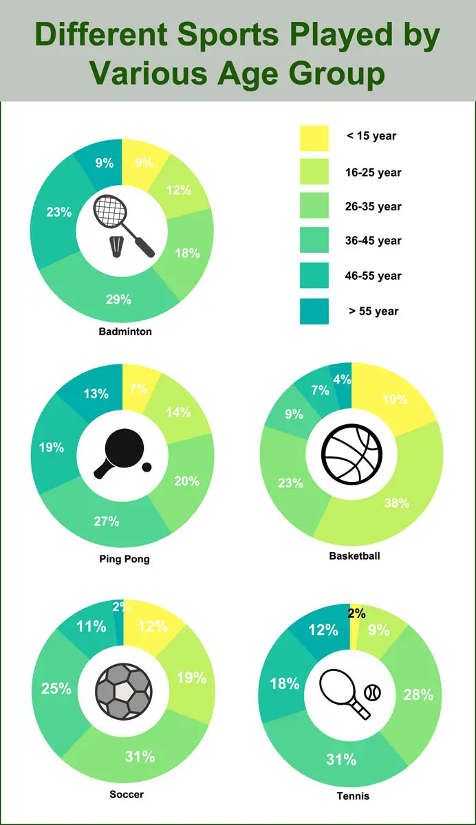 sports played by various age groups