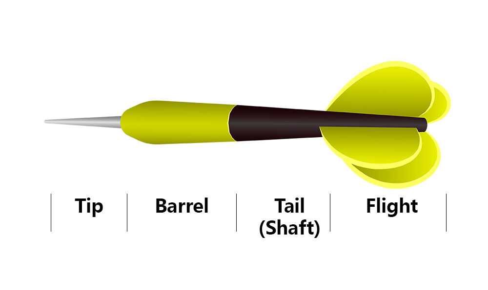 dart parts