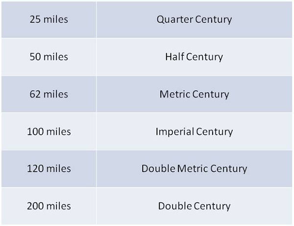 century cycle