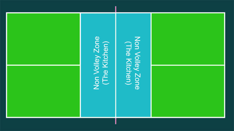 pickleball non volley zone