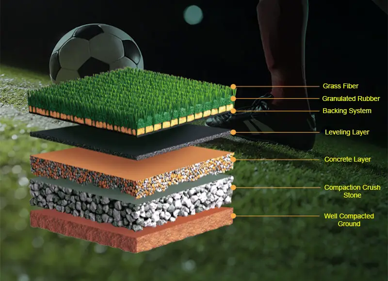 sport pitch layers