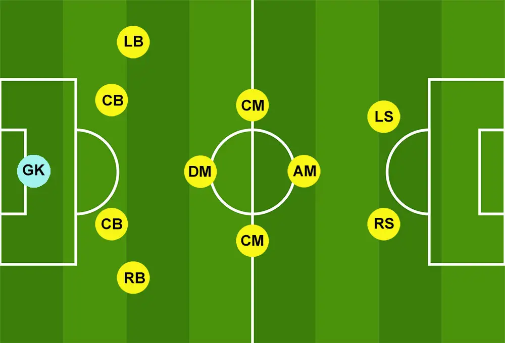 SOCCER 11 POSITIONS