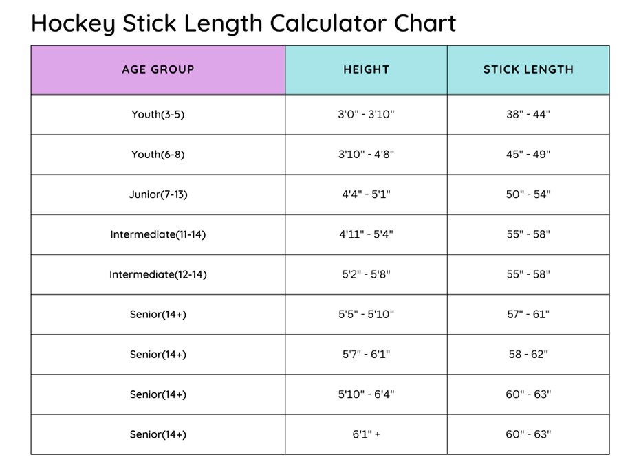 Hockey Stick Length Calculator Chart